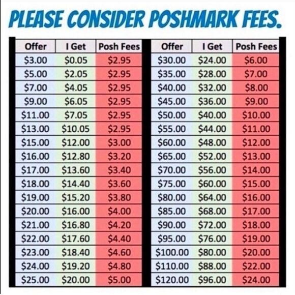 Poshmark Fee CHART - Picture 1 of 1